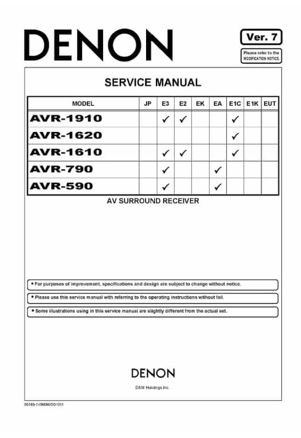 AVR-1910, AVR-1620, AVR-1610, AVR-790, AVR-590 Ver.7